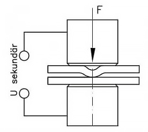 Grundagen Buckelschweißung Skizze