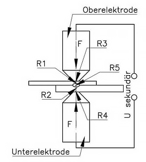 Grundagen Punktschweißung Skizze